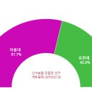 산서농협 앞 이미지