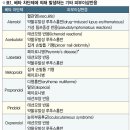 프로프라놀롤 복용 후 탈모 부작용 발생 &#39;주의&#39; 이미지