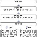 §. 학생 사안별 대처 방법 - [2] 흡연 중독 이미지