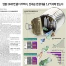 상업용 20 이미지
