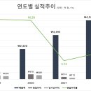 주식회사 커넥트웨이브 이미지
