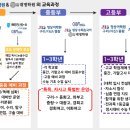 정상학원 이미지