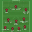 대한민국의 피파랭킹이 23위라서 베스트11 이미지