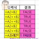 엑셀의 기본적인 수식과 함수방법 이미지