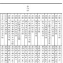 휴편한연합의원 이미지