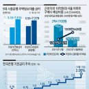 내년엔 주담대 9~10% 갈 수도…이자 폭탄 떨어진다 이미지