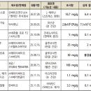 주식회사 비타스푼