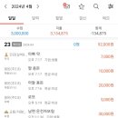 4/23 300가계부 : 잔액 -134,875원 이미지