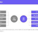 예음악교습소 - 서대문구 북아현로6길 7 | 예음악교습소
