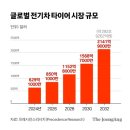 사천고객정비