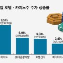 (주)강원랜드(강원랜드호텔)