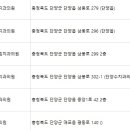 중앙드림치과의원 이미지