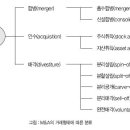 전략적 파트너십 경영 이미지