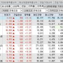 (주)엠지로직스
