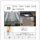 씨유원주행구효성점 | 공시가격 1억(지방저가주택) 투자수익률 상위 Top7
