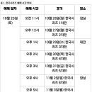 역대 최초로 한국시리즈에서 맞붙는 두 팀 이미지