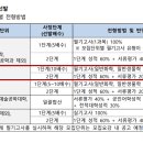 2025_중앙대_편입학 전형 시행계획 이미지