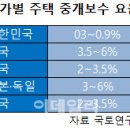 부동산중개나라 이미지
