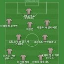 FC25 한글 해설 신선한데 옛날 피파 월드컵 2006 게임에서도 한글 해설 있던걸로 기억해서 베스트11 이미지