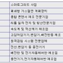 차세대 에너지 ' 스마트 그리드' 관련주에 주목하라 이미지