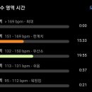 장유스포츠센터 건너편 이미지
