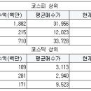 동양신일실업