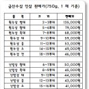 금산인삼도매집