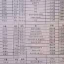 문경시민운동장 관리동 우측 | 2014. 4. 20.(일) 문경66km챌린저대회 후기