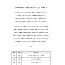 [애프터버너 100대판매돌파 이벤트] 엔비피코리아 애프터버너(가스집진기) 100대 판매돌파 이벤트 많은...