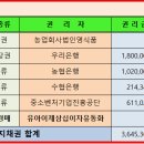 영식품 이미지