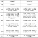 엔트리 - 상주시 | 엔트리