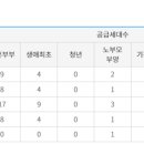 화양그린