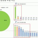 남양주 두산 알프하임 !! 분양정보 대박찬스 이미지