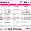 2021 급여인상 계산하기 이미지