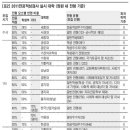 [메가스터디 대입 성공 특강] 2011 수시 모집 전형 가이드(2) - 내신 불리하면 논술·적성검사서 고득점 노려라 이미지