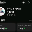 홈버프 | 5000명 구독자 달성! 유튜브 초심자에게 전하는 황금 버프 꿀팁 대방출 (조회수 떡상 보장!)