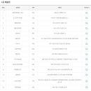 대원복권방 이미지