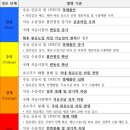 관심 - 수성구 | 관심