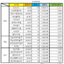 입주자대표회에 건의드립니다. (11월 안건관련내용 포함) 이미지