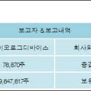 코렌바이오 이미지