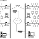 BACnet (Building Automation and Control network) 이미지