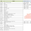 면접 일정(논술 일정) 이미지