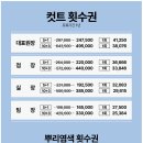 이철 헤어커커 엘시티점
