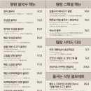 마츠노하나롯데몰