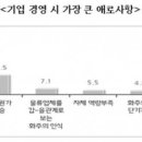 현안종합물류