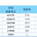 고철비철시세동향및LME.국제원자재가격동향 5월23# 이미지