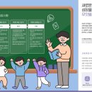 The-k 매거진 8월호에 실린 &#39;교육과정-수업-평가-기록 일체화&#39;에 대한 매우 짧은 글 이미지