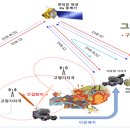 나라통신 이미지