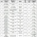 주식회사 다인메디칼 이미지