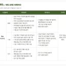 정도환경 주식회사 - 구미시 인의동 | 정도환경 주식회사